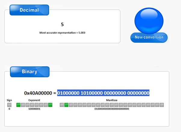 Converting float 5 to binary.